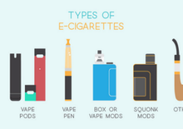 Types of Vaping Devices 