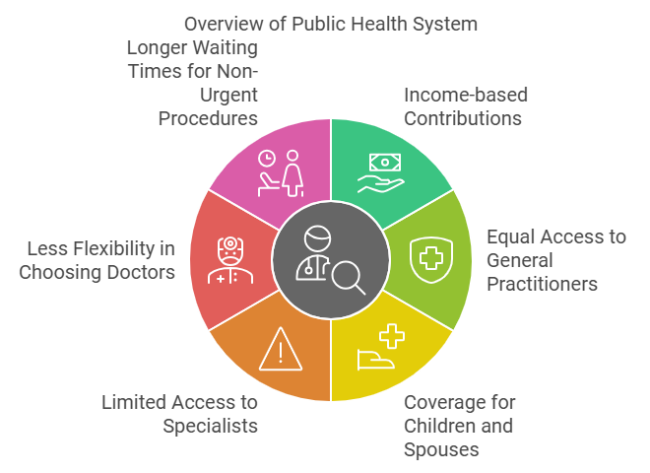 Overview of Public Health System