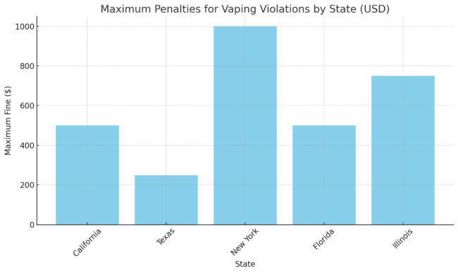 State-by-State Vaping Laws in the U.S.