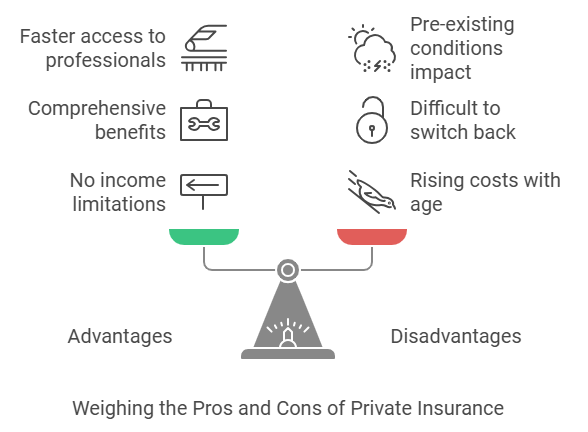 Weighing the Pros and Cons of Private Insurance