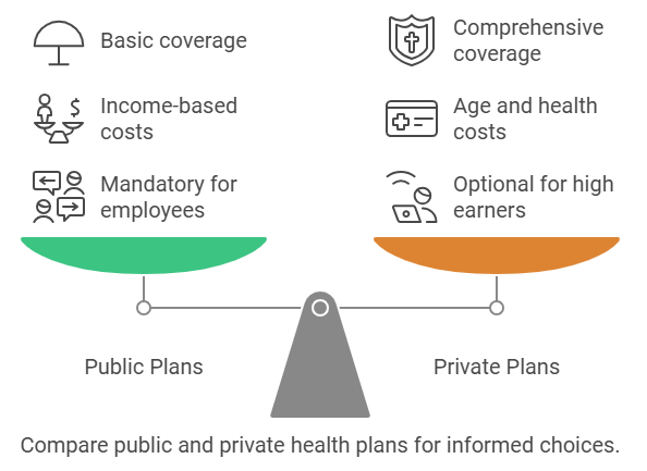 private and public health